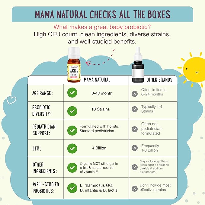 Mama Natural Baby Probiotic Drops | Pediatrician-Approved Infant Probiotic Colic Drops – Infant Gas, Constipation, Fussiness & Immune Support Supplement – 10 Strains & 4 Billion CFU with MCT Oil