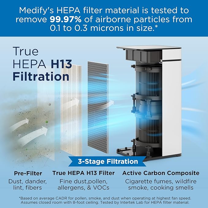 Medify MA-40 Air Purifier with True HEPA H13 Filter | 1,793 ft² Coverage in 1hr for Smoke, Wildfires, Odors, Pollen, Pets | Removal to 0.1 Microns | White, 2-Pack
