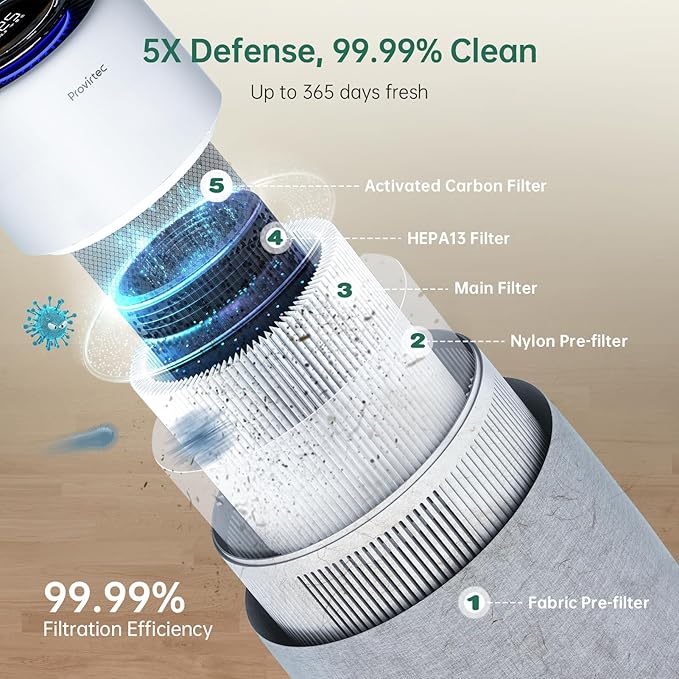 Air Purifier for Bedroom Home, 5-Stage HEPA Filtration System, Covers Up to 916 Ft² with PM2.5 Real-Time Monitor, Auto Mode, Smart WiFi, Reduces Allergies, Dust, Pollen, Pet Dander, Smoke