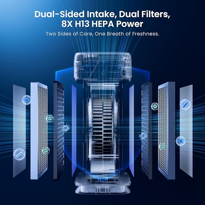 Smart Air Purifiers for Home Large Room up to 2250sq.ft, PM2.5 Air Quality Display, H13 HEPA Air Purifier for Home Pets,Hearbobo HEPA Double-Sided 8X Filters, Auto Mode Air Cleaner with Aromatherapy