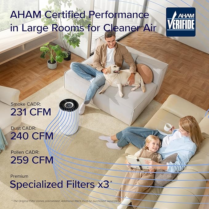 LEVOIT Air Purifiers for Home Large Room Up to 1733 FtΒ² With HEPA Sleep Mode, AHAM VERIFIDE, Auto Mode, Air Quality Monitor, Smart WiFi, 3-in-1 Filter For Pet Allergy, Smoke, Dust, Core 400S-P, White