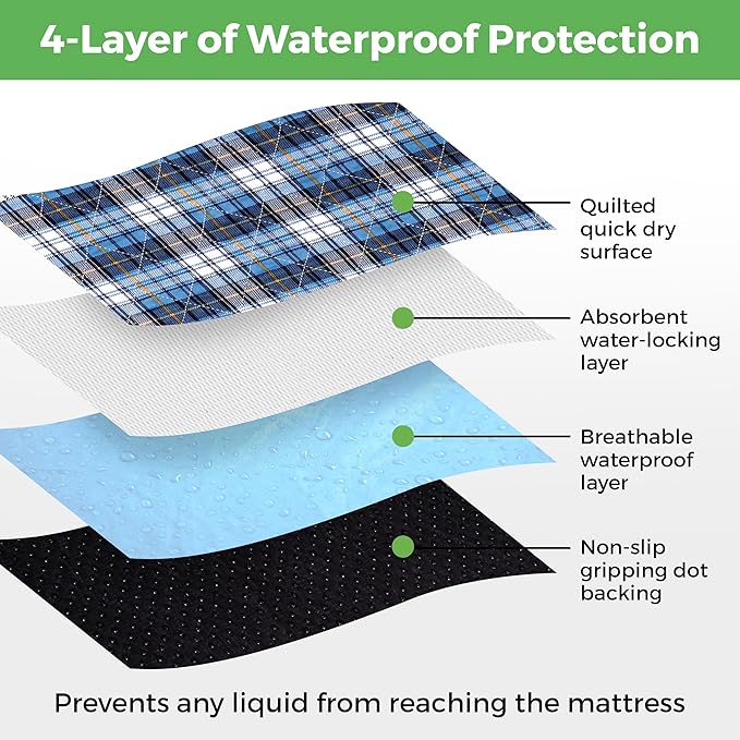 Bed Pads Washable Waterproof, Incontinence Bed Pads for Women and Men, Reusable Waterproof Mattress Protector, Non-Slip, 36" x 34", Blue Plaid, 2 Pack