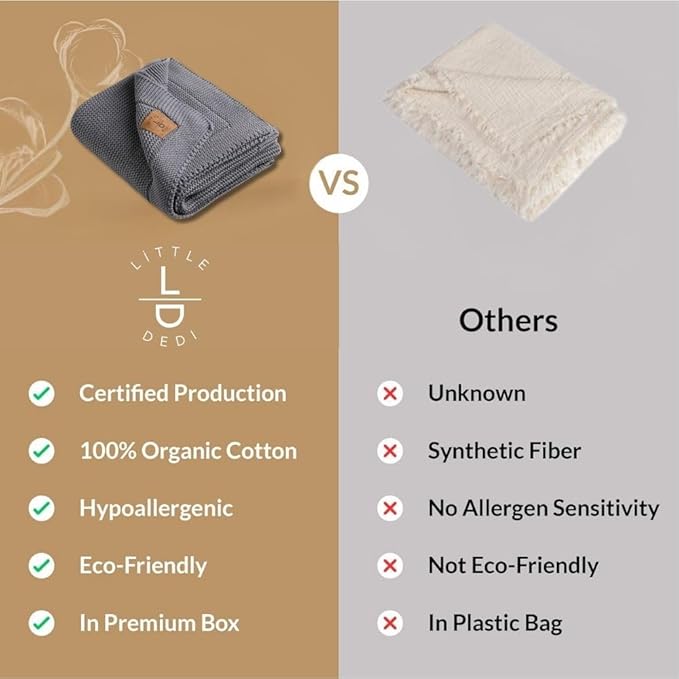 100% Organic Cotton GOTS Certified Baby Knitted Blanket with Gift Box - Soft Toddler, Crib, Stroller Blanket - Neutral Swaddle and Receiving Blanket for Newborns, 30"x40", Dark Grey