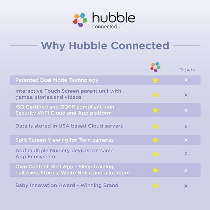 HUBBLE CONNECTED Nursery Pal Cloud Touch Smart WiFi Enabled Baby Monitor with 5 Inch HD Color Touchscreen Parent Unit, Plus Preloaded Soothing Sounds, Lullabies, and Stories, White