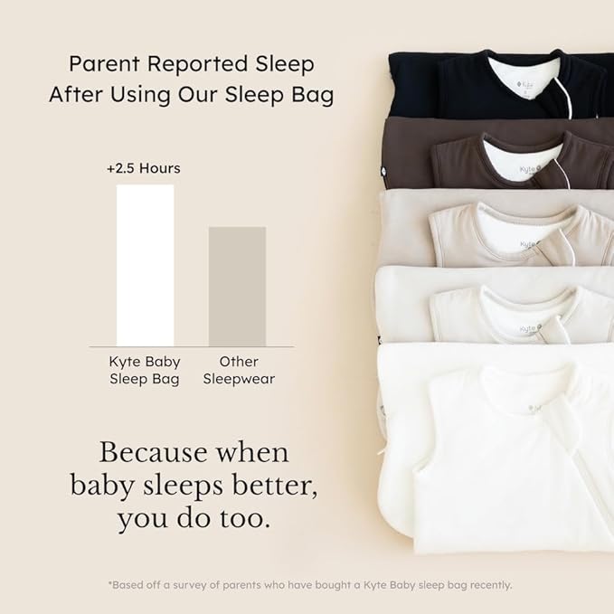 KYTE BABY Sleeping Bag for Toddlers - Made of Soft Rayon Made From Bamboo Material - 0-36 Months - 0.5 tog - Printed