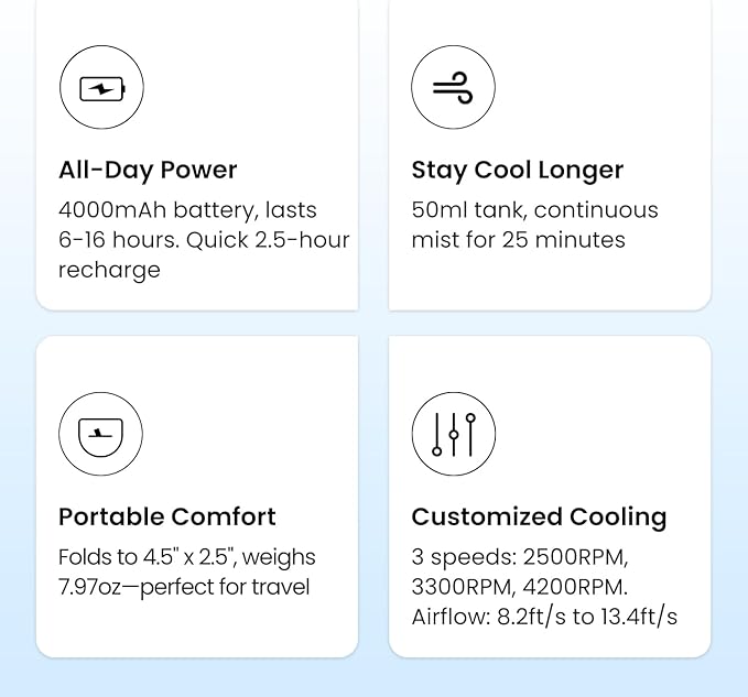 KIBEE Portable Misting Fan - 4000mAh Rechargeable, 50ml Water Tank, Foldable 180° Handheld with Mist Spray, 3-Speed Personal, Portable Charger for Travel, Outdoors, Makeup & More(Gray)