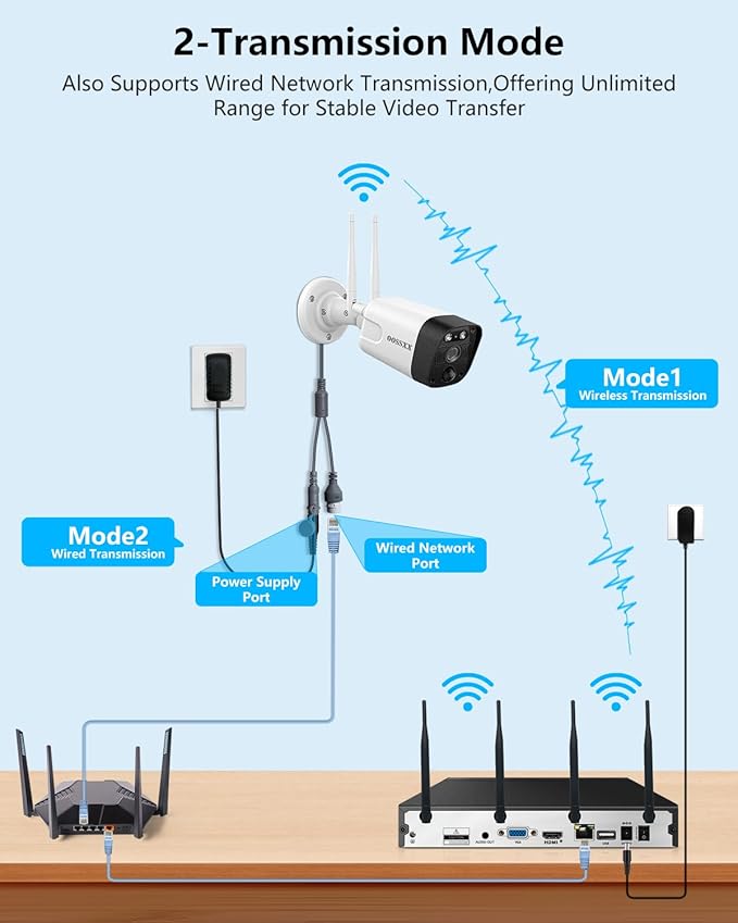 2-Way Audio & PIR Detection Dual Antennas Outdoor Wireless Security Camera System 5.5MP Wi-Fi Video Surveillance DVR Recorder System