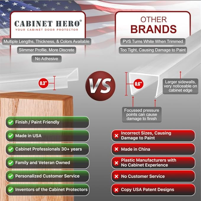 Cabinet Hero Slimline Cabinet Edge Protector - Prevents Chipping, Wear, Discoloration - Drawer Edge Guard, Bumper for Drawer - Easy Slip-On Installation - 3/4" Thick, 24" Length, Black, Pack of 4