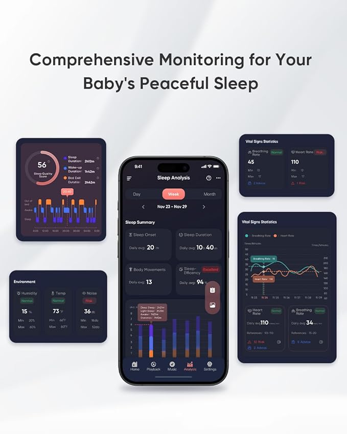 iBaby i20 Smart Baby Monitor - Monitor Newborn Heart Rate, Breathing, Sleep Pattern, Sound Machine, Cry & Safety Alerts, 1080P Night Vision, Non-Wearable, No Subscription (Wall Mount + Cover Cable)