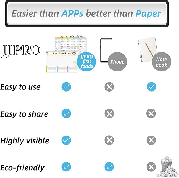JJPRO Baby First Foods Tracker Fridge Magnet, Daily Food Log Meal Planner, 100 Foods Before 1 Checklist, Baby Daily Log Whiteboard, First Food Tracker for Refrigerator