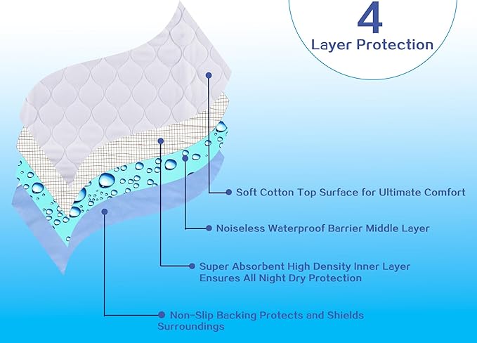 Washable Incontinence Bed Pads (72" x 36") for Adults, Kids, Dogs Waterproof and Machine Washable Large Sheet Protector with 10 Cup Absorbency