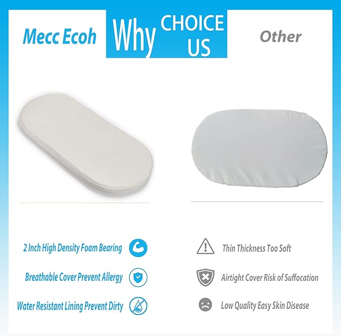 Mecc ecoh Baby Bassinet Mattress, 100% Breathable Cover, Water-Resistant Lining, Oval 29"x17"x2" Fits for 4moms MamaRoo Bassinet