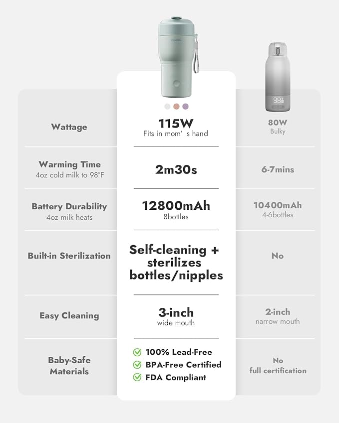 Papablic Pro Portable Bottle Warmer for Travel – Fast Heating, Built-in Sterilizer, 30W Fast Charge, 5-Temp Control, Easy-Clean Wide Mouth, Baby Milk Warmer for Breastmilk & Formula, Mint Green