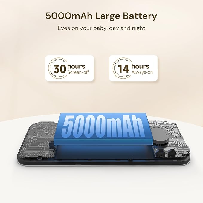 Leivewlity Baby Monitor No WiFi with Camera and Audio, 5" 1080P HD Screen with 1100ft Range, 5000mAh Battery, 8X Zoom, Infrared Night Vision, VOX, 2-Way Talk, Photo & Video Record for Crib, Nursery