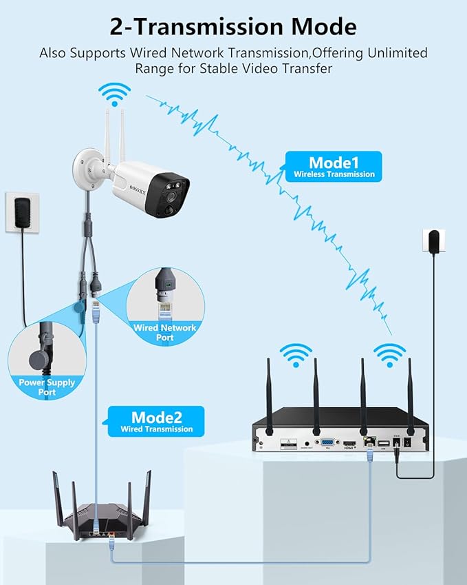 5.0MP & 2-Way Audio PIR Detection Dual Antennas Outdoor Security Camera System Wireless WiFi Home Security System Indoor Video Surveillance DVR Kit with 8TB Hard Drive