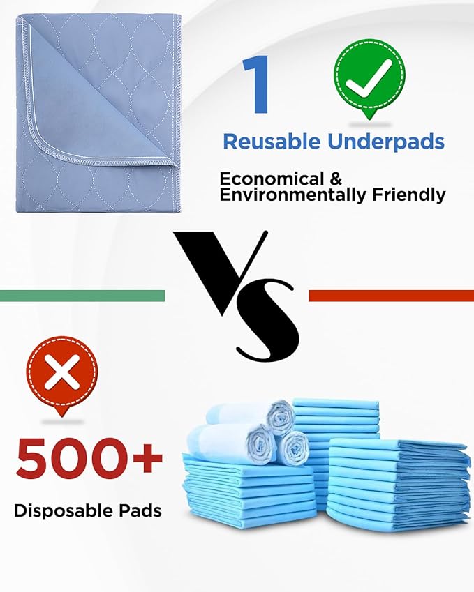 Washable Bed Pads 36" x 72" - 2 Pack, Blue, Waterproof Bed Pads for Incontinence, Bed Wetting Pads for Bed, Sofa, Floor, Resuable Underpads for Adults, Seniors, Pet