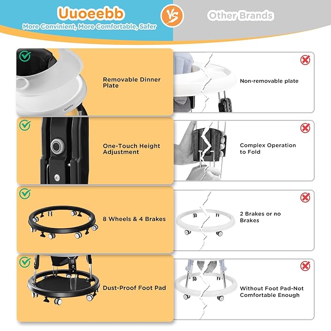 Baby Walker with Wheels, One-Touch Folding Anti-Roll 8-Wheel Baby Walkers, 7-Speed Height Adjustment with Large Dinner Plate and Brake 6-18 Months Baby Walker, Black