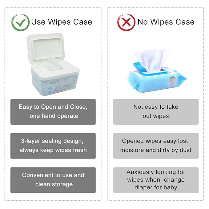 Wipes Dispenser Seal-Designed Wipe Dispenser Holder Wipes Case Box for Bathroom Keep Wipes Fresh, Dust-Proof & Non-Slip