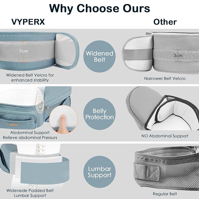 Baby Hip Seat Carrier, Adjustable Waistband with 3D Abdominal Support & Various Pockets Ergonomic Carrier for Newborns to Toddlers up to 33 lbs Medium Blue
