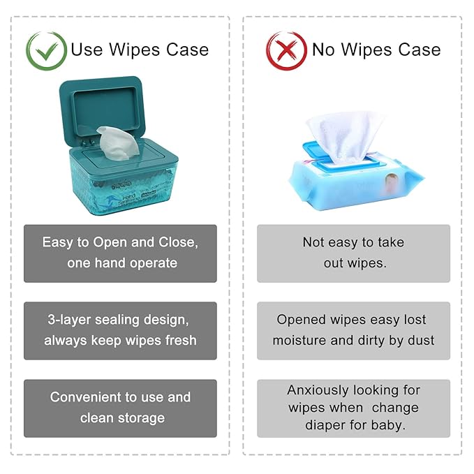 Wipes Dispenser Seal-Designed Wipe Dispenser Holder Wipes Case Box for Bathroom Keep Wipes Fresh, Dust-Proof & Non-Slip