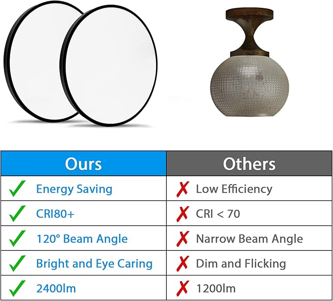 15.8 Inch LED Flush Mount Ceiling Light 2PACK, 30W Black Kitchen Ceiling Light Fixtures (200W Equi) 2400lm, 5000K Daylight Round Light Fixture Ceiling Mount for Hallway, Bedrooms, NOT-DIMMABLE