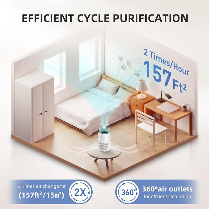 AromaRoom 2 Pack Air Purifiers for Bedroom, H13 HEPA Air Purifier for Home with Aromatherapy, Portable Air Cleaner for Smoke, Allergies, Pet Hair Dander, Odor, Dust, RGB Night Light, AP100-C (White)