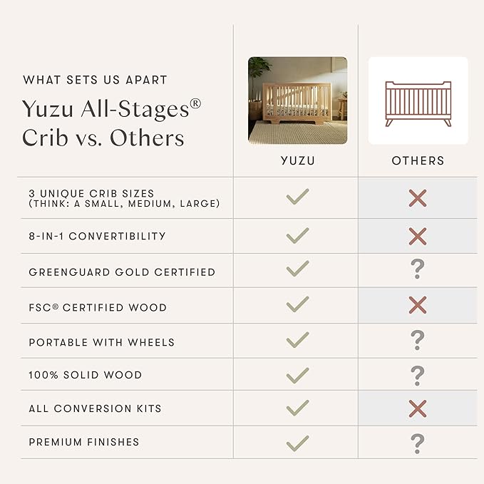 Babyletto Yuzu 8-in-1 Convertible All-Stages Crib - Conversion Kits for Bassinet, Midi Baby Crib to Toddler Bed, Daybed, Full-Size Crib & Baby Bed - Portable & Adjustable - GREENGUARD Gold Certified