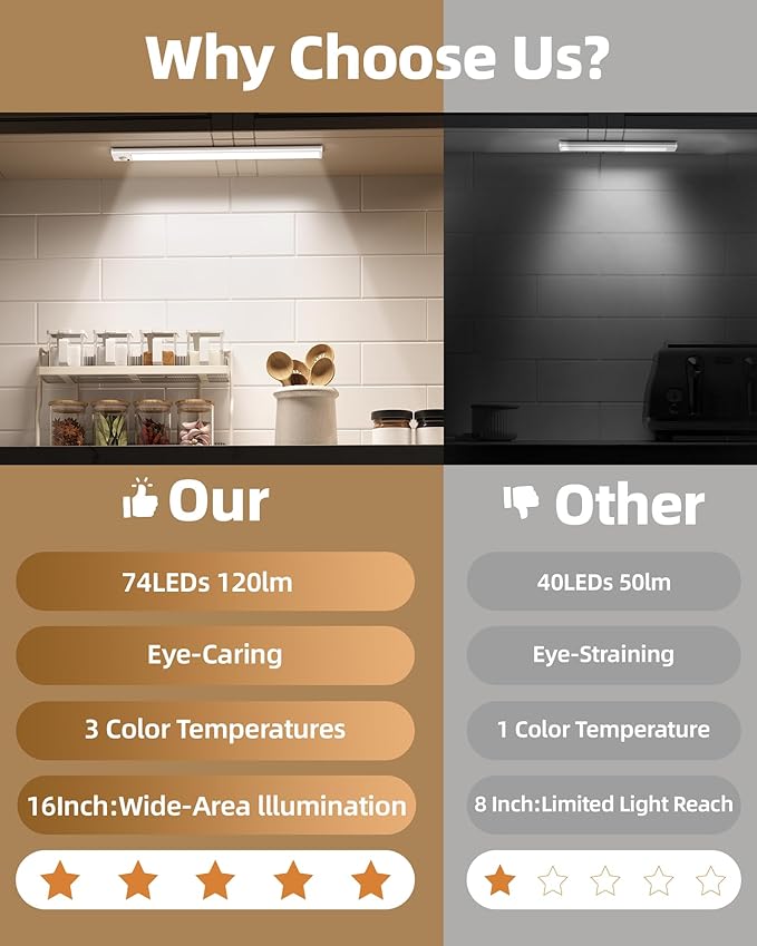 74LED Rechargeable Under Cabinet Lighting Wireless,6Pack Motion Sensor Light Indoor Battery Operated,3 Color Temps&Dimmable Closet Lights with Remote,Under Counter Lights for Kitchen,Stairs