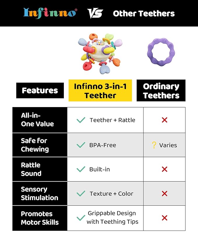 Baby Teething & Rattle Toys – Safe, Multi-Functional BPA-Free Silicone Sensory Learning Toys for Infant 0-12 Months–Teething Relief & Fun Play – Perfect Baby Gift for Boys & Girls