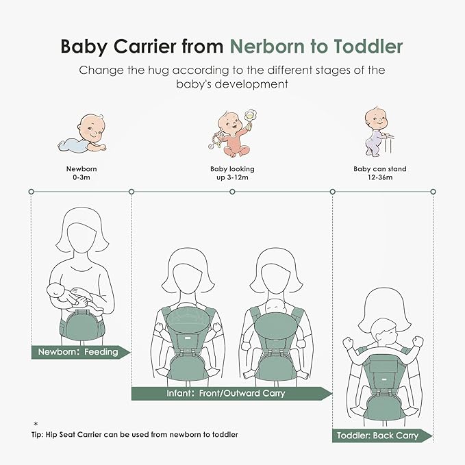 FRUITEAM Baby Carrier Newborn to Toddler- Safety - Certified 6 in 1 Hip Seat Carrier with Head & Lumbar Support, Adjustable & Removable Baby Holder for All Seasons, Great for Travel and Outdoor