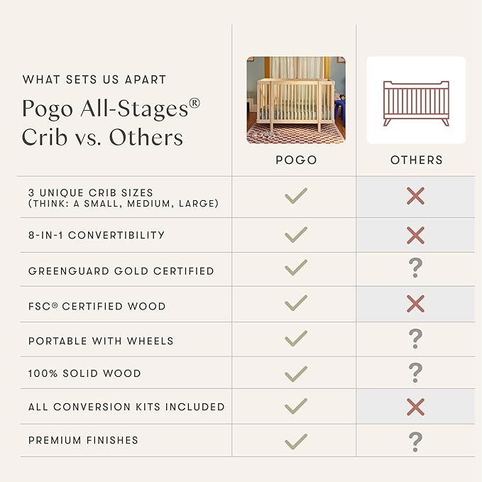 babyletto Pogo 8-in-1 All Stages Convertible Crib - GREENGUARD Gold Certified - Baby Crib Conversion Kits for Bassinet & Full-Size Crib to Toddler Bed, Baby Bed & More - Portable & Adjustable