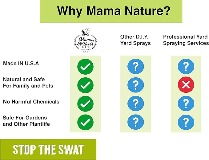 Mama Nature's Mosquito Juice - All Natural, Non-Toxic Mosquito & Tick Spray for Yard - DEET-Free Organic Outdoor Repellent for Lawn, Patio, Garden & Backyard - Safe for Kids, Pets & Plants | Single