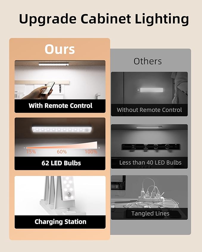 EZVALO Under Cabinet Lights, 62 LED Rechargeable Battery Operated Motion Sensor Light Indoor 3 Color Temps, Wireless Closet Lights Under Counter Lights for Kitchen 6 Pack