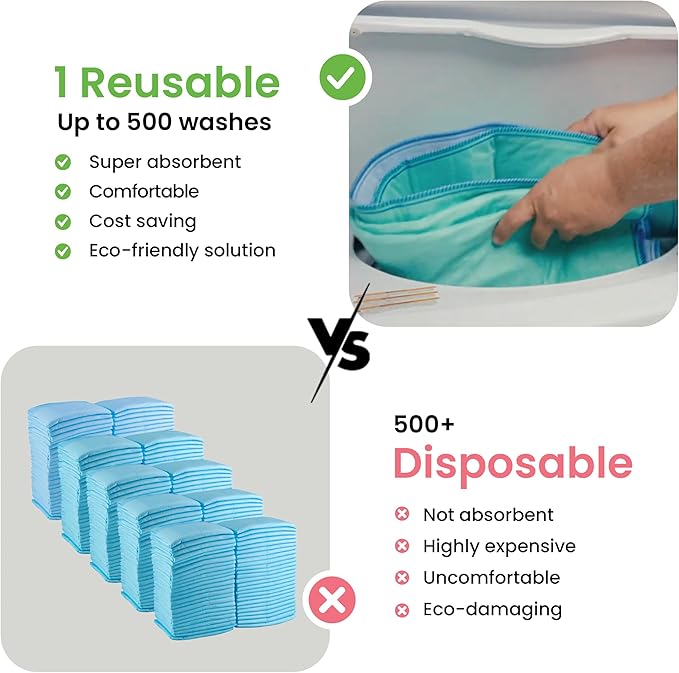 IMPROVIA® Washable Underpads, 34" x 52" (Pack of 2) - Heavy Absorbency Reusable Incontinence Pads for Kids, Adults, Elderly, and Pets - Waterproof Protective Pad for Bed, Couch, Sofa, Furniture, Floor