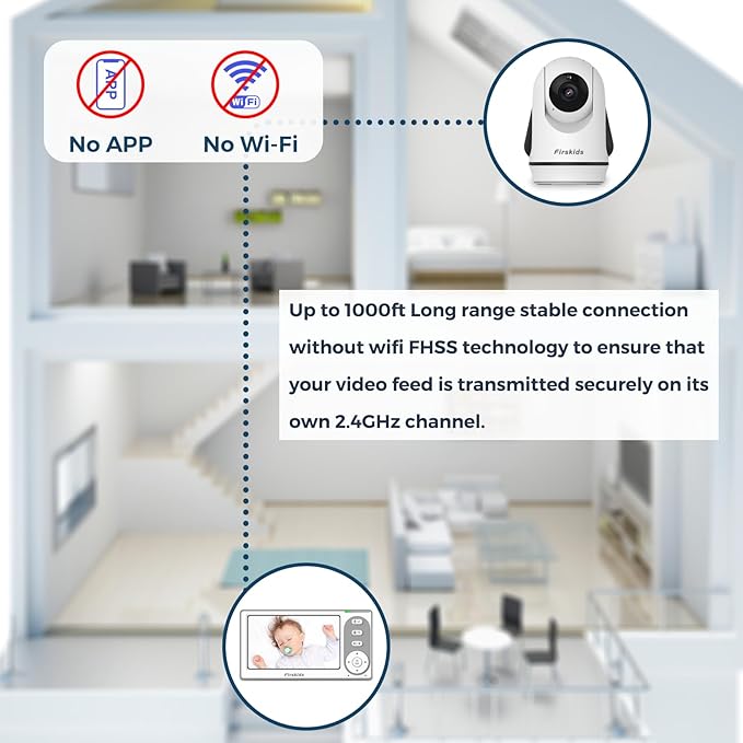 Baby Monitor - 1000ft Long Range Baby Monitor with Camera and Audio No WiFi, Built in 3500mAh Battery,Auto Night Vision, Temperature, 2-Way Talk, 8 Lullabies, 4.3'' Screen
