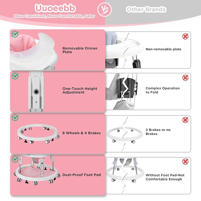One-Touch Folding Baby Walker, Anti-Roll 8-Wheel Round Chassis, 7-Speed Height Adjustment, with Large Dinner Plate and Brake, 6-18 Months Baby Walker, Pink.