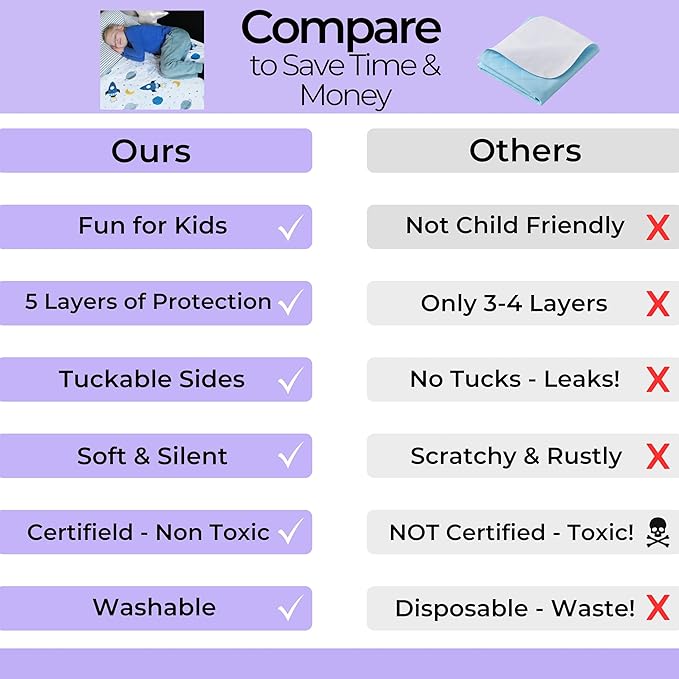 Hygge Sheets® Potty Training Pee Pads for Kids, Toddlers - 100% Waterproof, Non Slip Bed Wetting Pad for Twin Beds - Washable, Reusable Mattress & Sheet Protector - Space