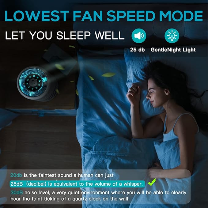 2 Pack Air Purifier for Home Bedroom with H13 True HEPA Filter for Smoke, Smokers, Dust, Odors, Pollen, Pet Dander | Quiet 99.9% Removal to 0.1 Microns | White Available for California