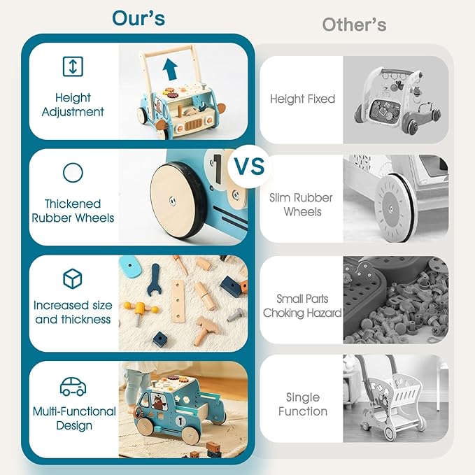 IEATFO Wooden Baby Walker Adjustable Height with Tool Bench and Toy Storage Wagon - Multifunctional Toddler Push Walker Ergonomically Designed for Natural Walking - 3+ Years of Continuous Use
