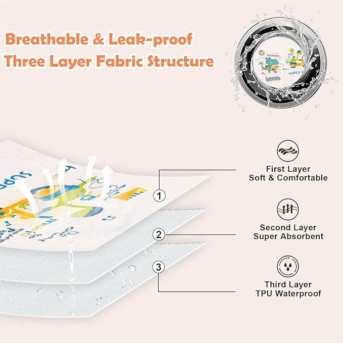 1 Pcs 23.6 * 31.5Inch Waterproof Changing Pads for 0-3 Years Old Baby,Cute Leak Proof Crib Disaper Pads,Portable Unisex Baby Changing Mat for Home&Travel. (Crocodile)