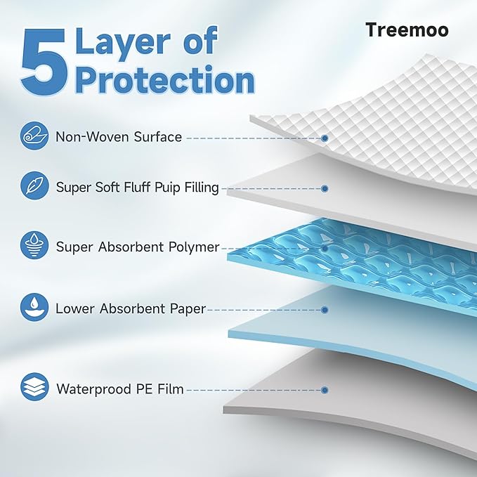 32" x 36" Super Absorbent Bed Pads Disposable Adult Hospital Grade Ultra Thick and Leakproof Underpads for Elderly XXL Extra Large Chucks Incontinence Pads for Baby (25 Count)