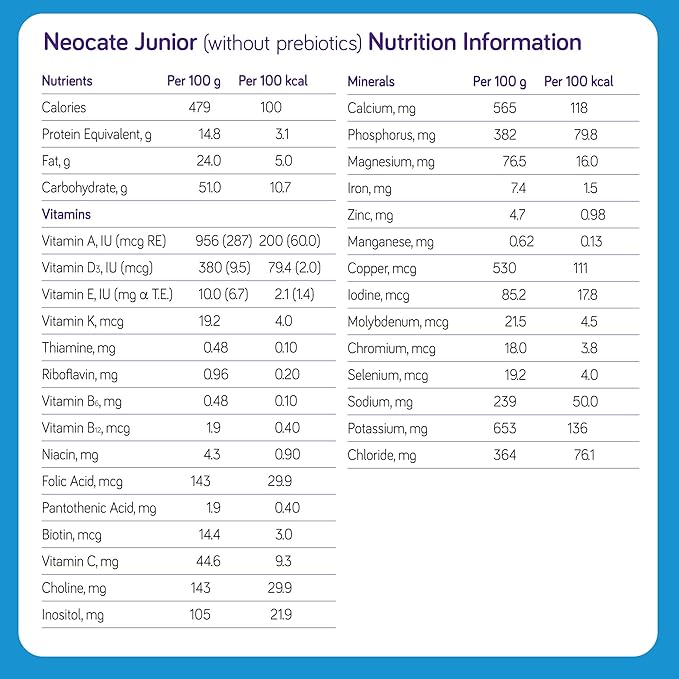 Nutricia Neocate Junior - Hypoallergenic, Dairy-Free, Amino Acid-Based Formula Without Prebiotics for 1+ Years - for Toddlers, Kids & Teens - Powdered Formula - 14.1 oz can (Case of 1)