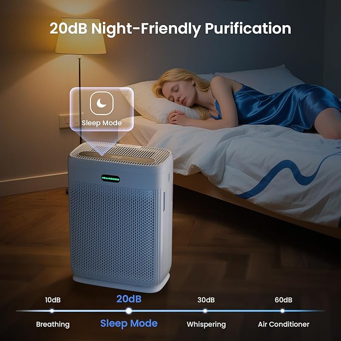 Smart Air Purifiers for Home Large Room up to 2250sq.ft, PM2.5 Air Quality Display, H13 HEPA Air Purifier for Home Pets,Hearbobo HEPA Double-Sided 8X Filters, Auto Mode Air Cleaner with Aromatherapy