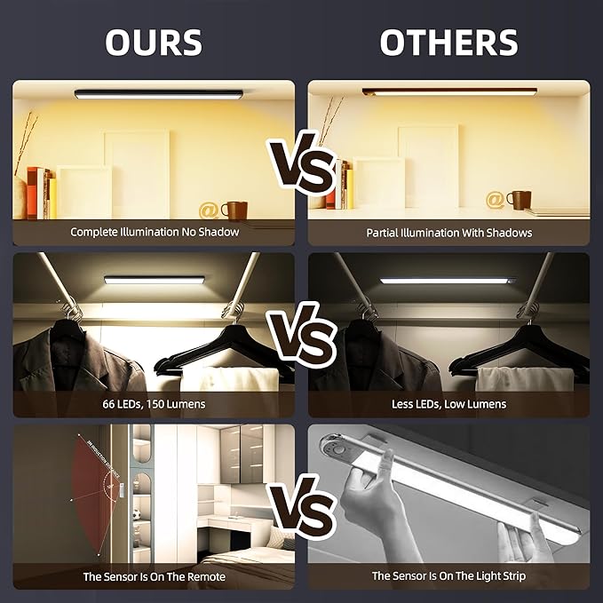 Under Cabinet Lighting,134 LED Wireless Motion Sensor Light Indoor, Rechargeable Closet Lights Battery Operated,Dimmable & 3 Color Temps,Magnetic Under Counter Lights for Kitchen, Closet (40CM,5Pack)