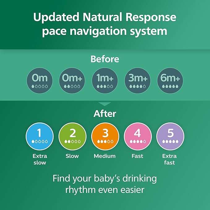 Philips Avent Natural Glass Baby Bottle with Natural Response Nipple (Slow Flow, Flow 2), 4oz, SCY910/01
