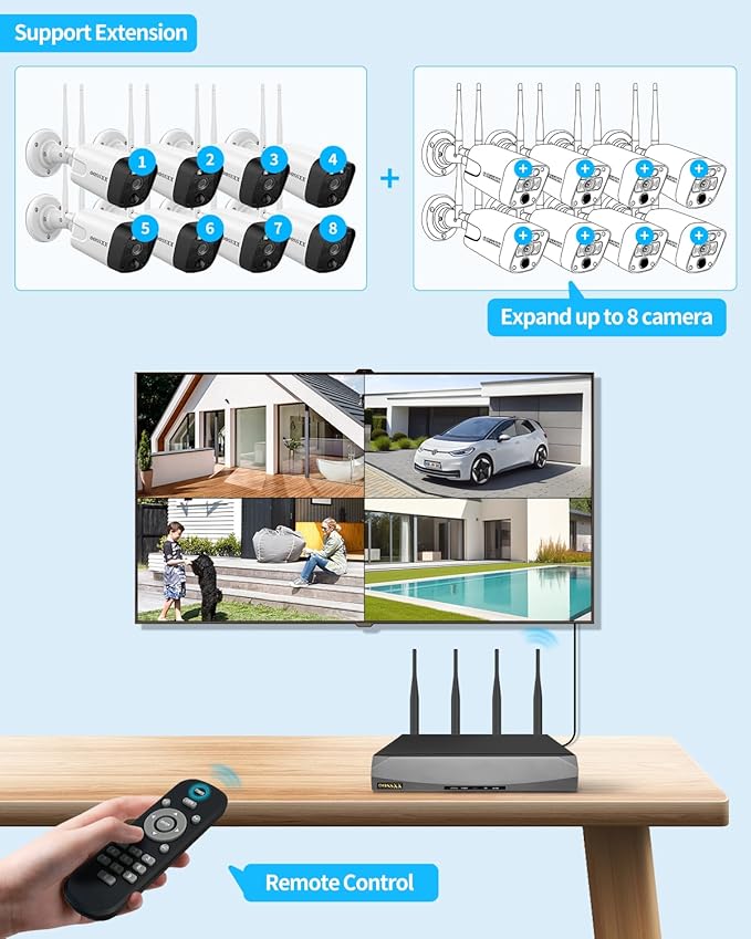 5.0MP & 2-Way Audio PIR Detection Dual Antennas Outdoor Security Camera System Wireless WiFi Home Security System Indoor Video Surveillance DVR Kit with 8TB Hard Drive