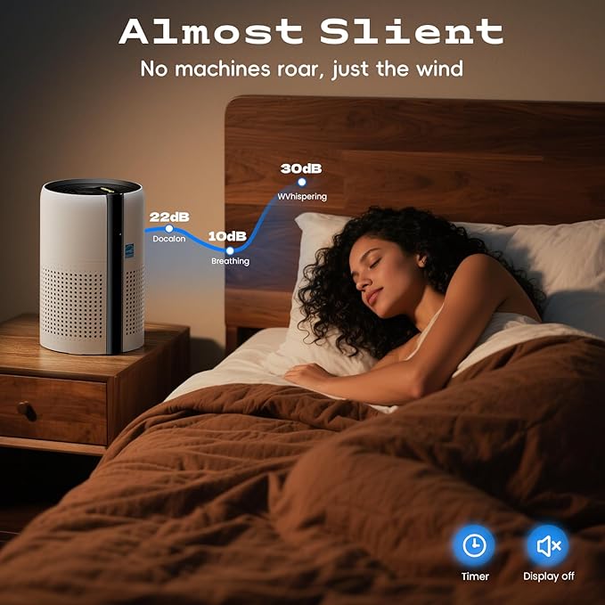 Air Purifier for Bedroom With Reusable True 13 Filter, Covers up to 1800 Sq Ft. 4 Honeycomb Color Light for Baby Pet Hair Allergies Dust Smoke Odor,22dB Sleep Mode,AH085-White