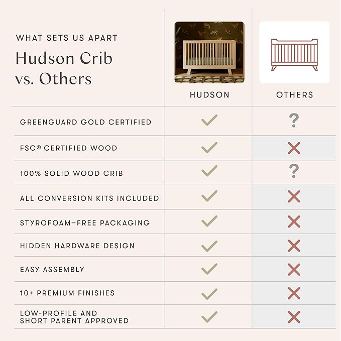 Babyletto Hudson 3-in-1 Convertible Baby Crib with Toddler Bed & Daybed Conversion - Easy to Assemble - GREENGUARD Gold Certified w/ 4 Adjustable Mattress Heights - White