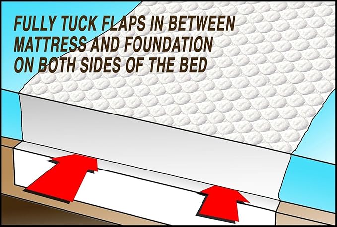 RMS Ultra Soft 4-Layer Washable and Reusable Incontinence Bed Pad - Waterproof Bed Pads, 34"X36" with Two 18" Flaps