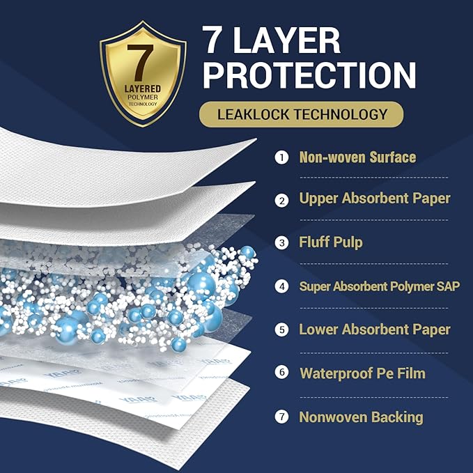 AAY Heavy Duty 150 Gram Disposable Incontinence Bed Pads 36"x36"（20 Count） Ultra Absorbent Underpads, Leakproof, Breathable & Comfortable Tear-Resistant Chucks Pads for Adults, Babies and Pets